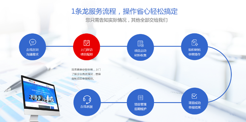 安徽臥濤項(xiàng)目申報服務(wù)流程
