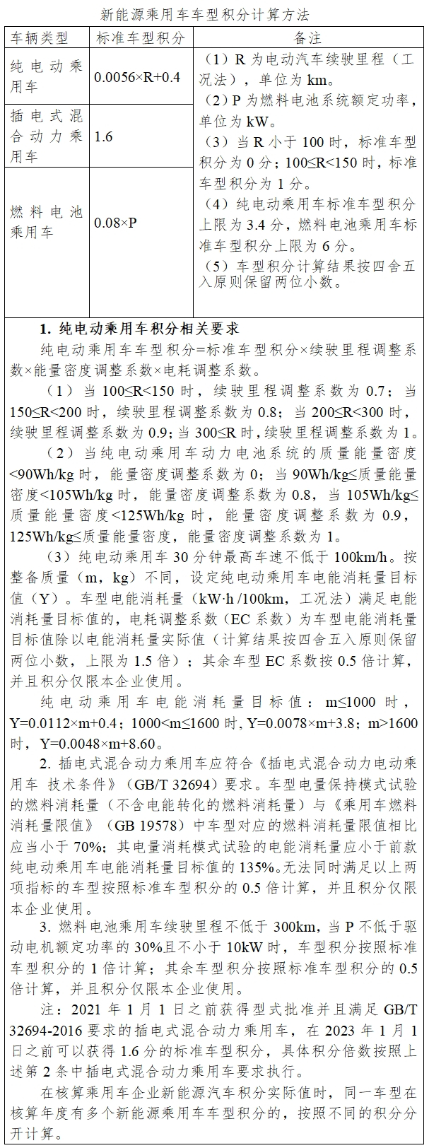 新能源汽車