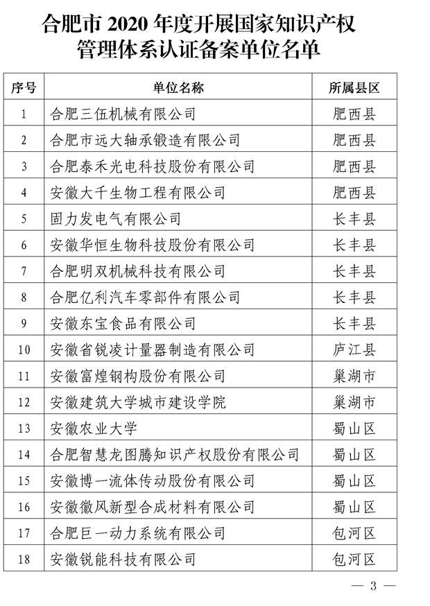 關于確定合肥市2020年度開展國家知識產權管理體系認證備案單位名單的通知