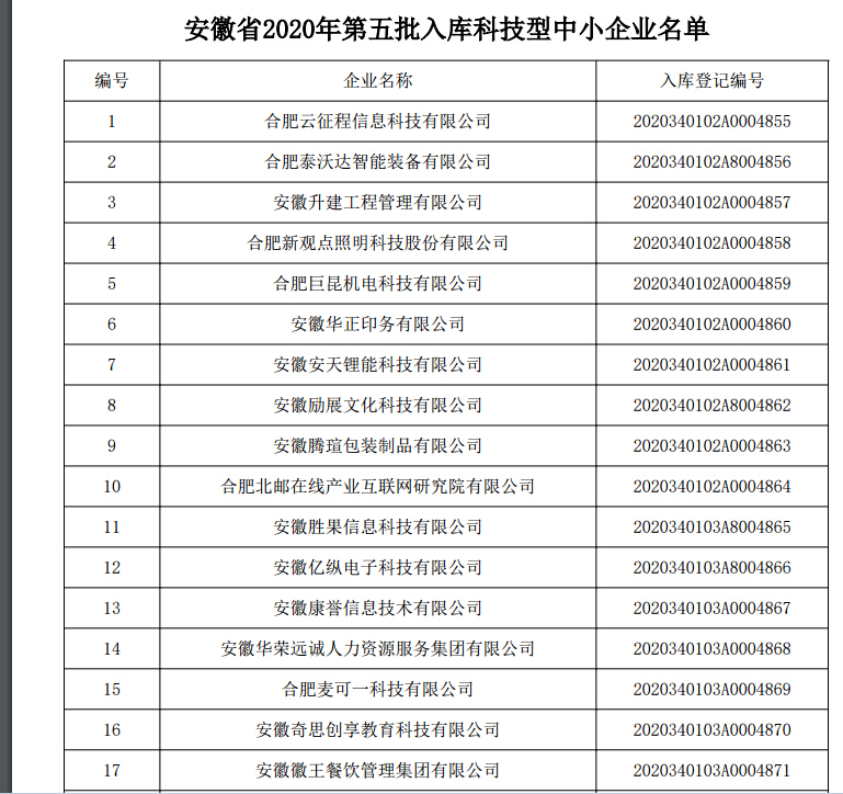 安徽省第五批科技型中小企業(yè)入庫名單