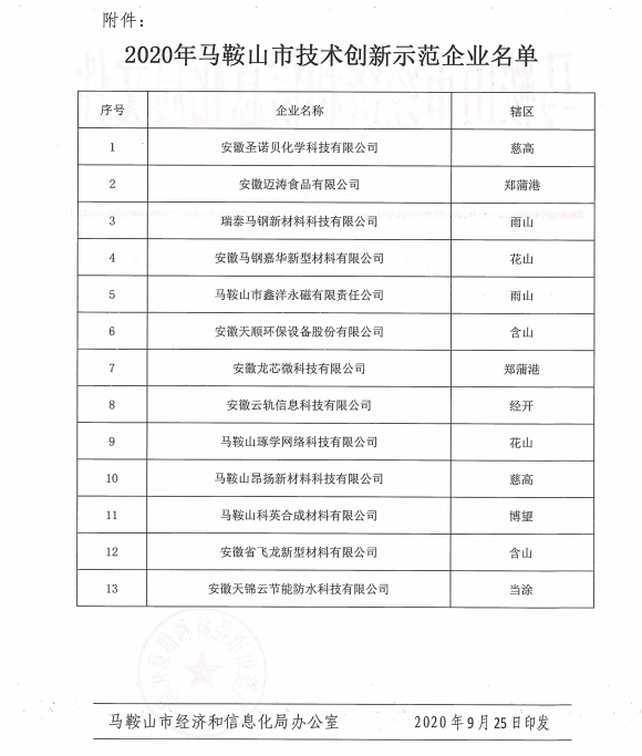 馬鞍山認(rèn)定2020年度市技術(shù)創(chuàng)新示范企業(yè)