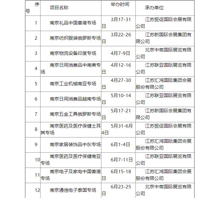 “江蘇優(yōu)品·暢行全球”  南京線上對接會(huì)目錄