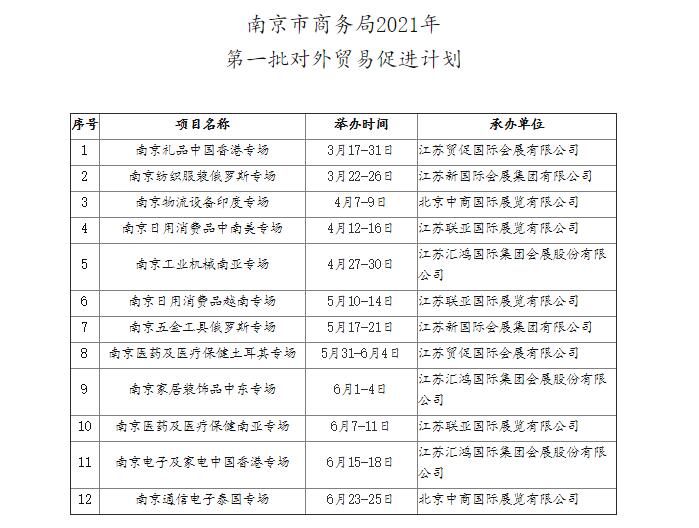 南京市商務局2021年第一批對外貿易促進計劃