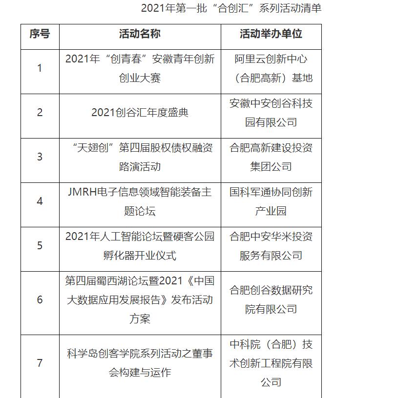 2021年第一批“合創(chuàng)匯”系列活動(dòng)清單