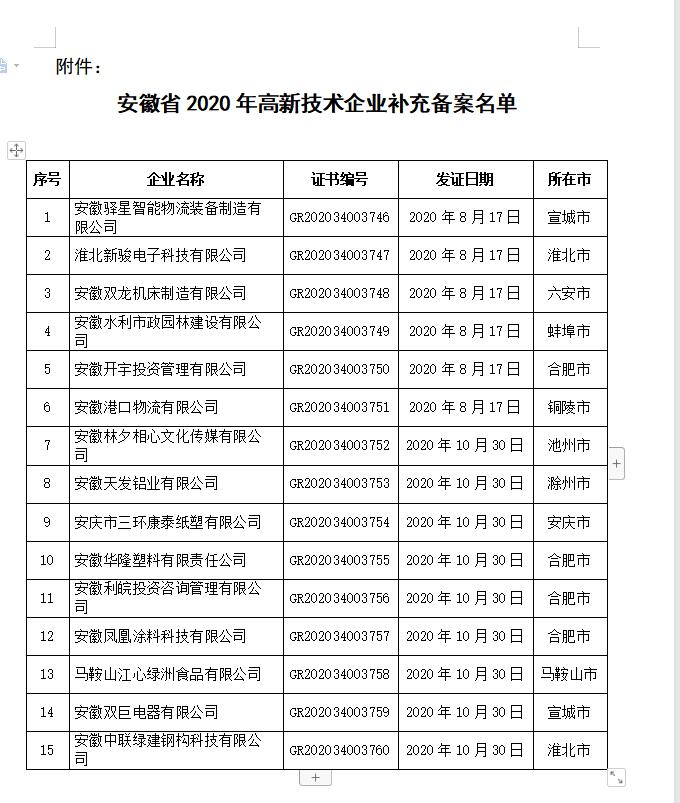 安徽省2020年高新技術(shù)企業(yè)補(bǔ)充備案名單