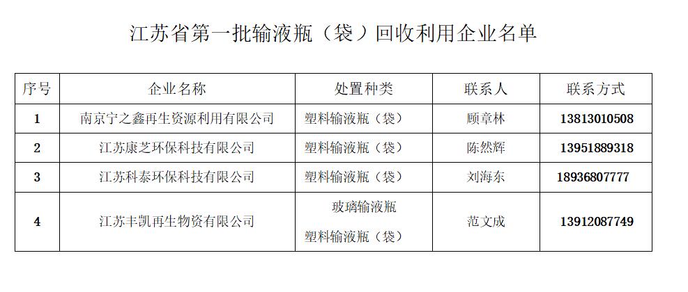 江蘇省第一批輸液瓶（袋）回收利用企業(yè)名單